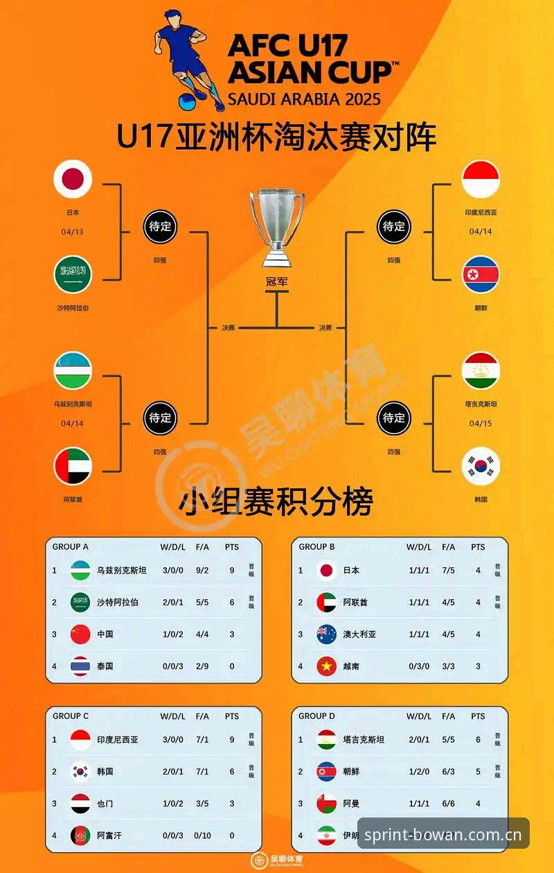 U17世界杯抽签结果详解：中国男女足分组形势分析